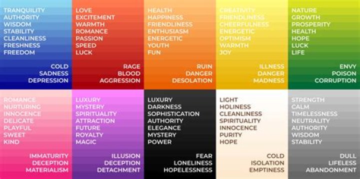 What color represents the water element?