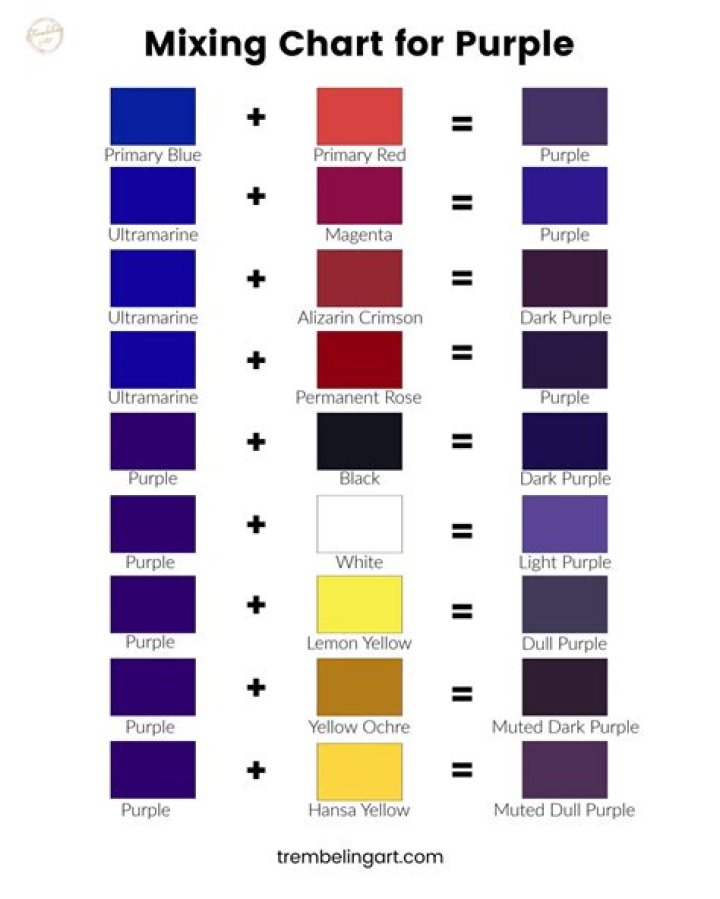 What colors do you mix to make purple?