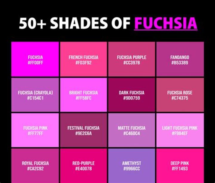 What Colour is fuchsin?