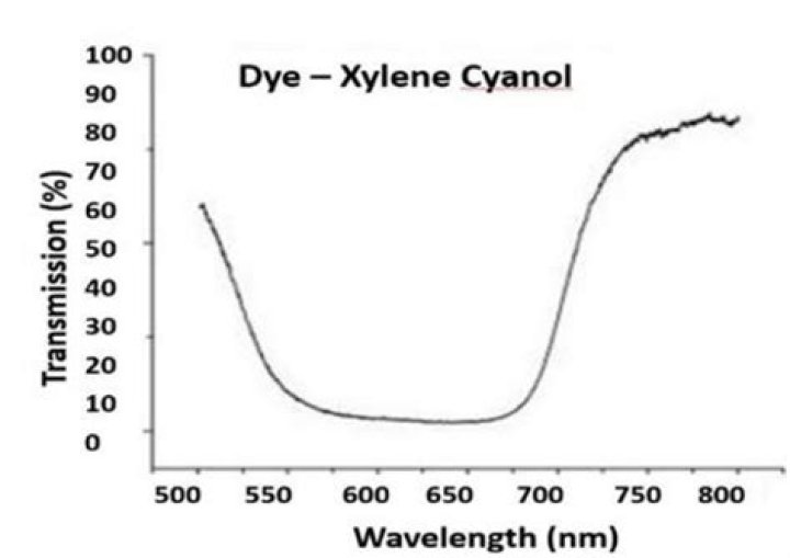 What Colour is xylene Cyanol?