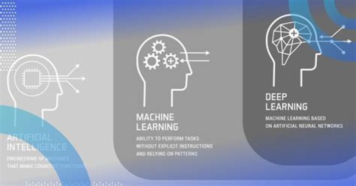 What comes under educational technology?