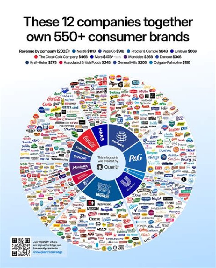 What companies do free samples?