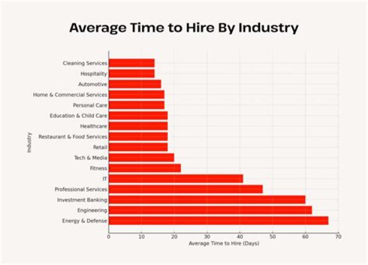What companies hire you to work from home?