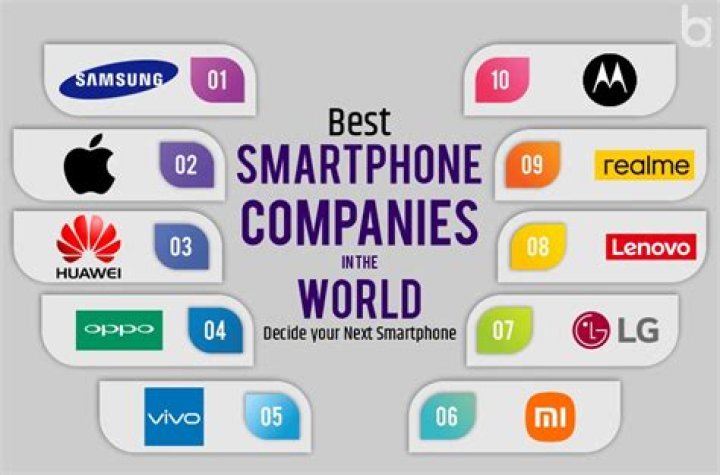 What company makes smart boards?