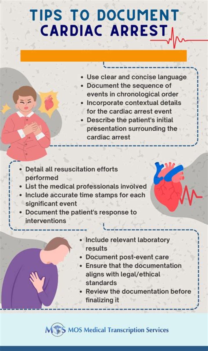 What concentration of EPI is used for cardiac arrest?