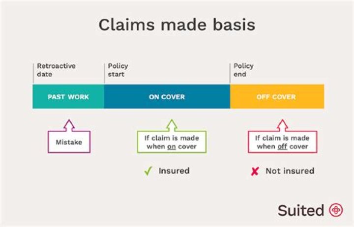 What constitutes a claim under a claims-made policy?