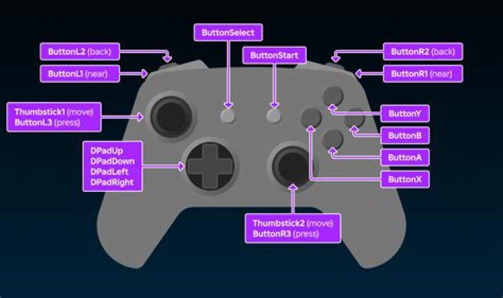 What Controller Can you use with Project64?