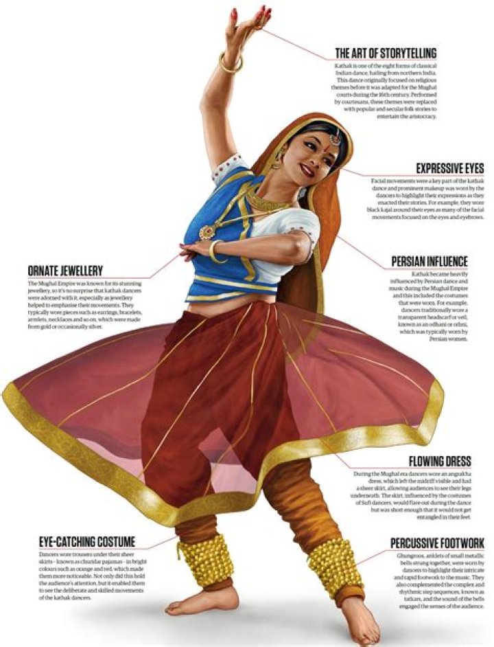 What costumes do kathak dancers wear?