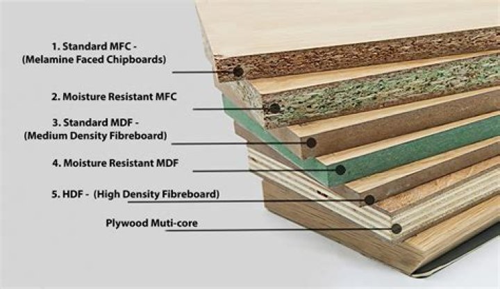 What country does plywood come from?