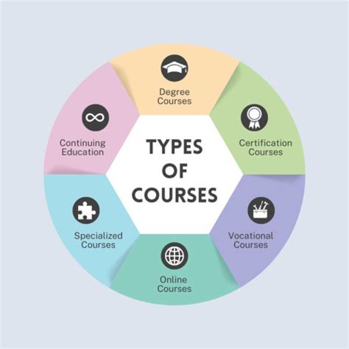 What courses should I take to work with animals?