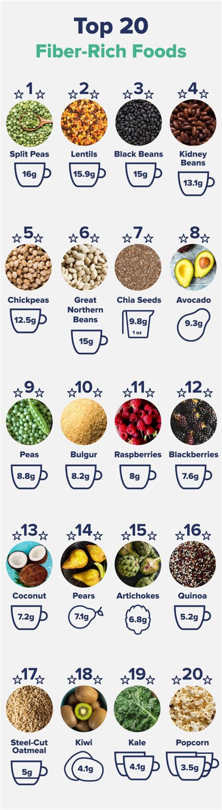 What cracker has the highest fiber?
