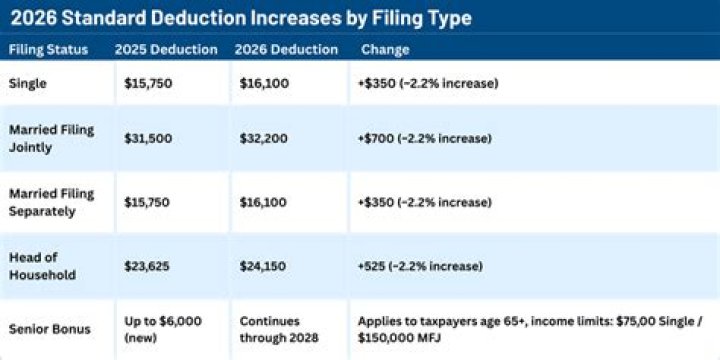What deductions can I claim as a firefighter?