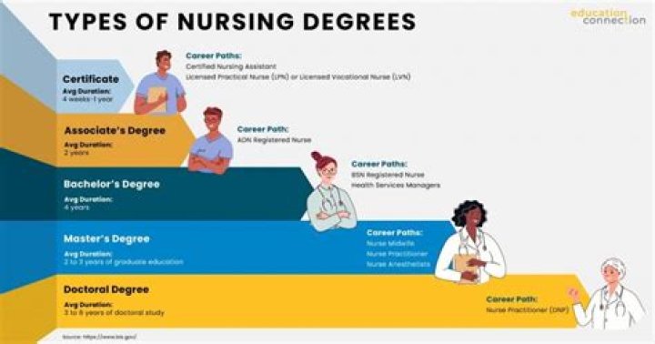 What degree do you need to become a nurse anesthetist?