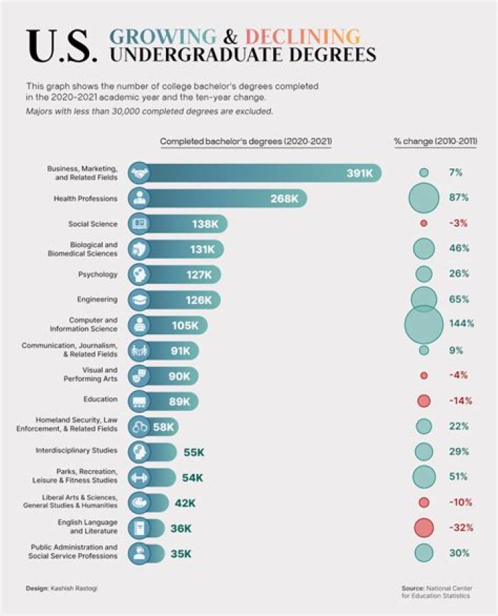 What degree is best for real estate development?