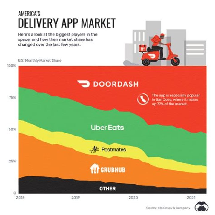 What delivery service does Boohoo use?