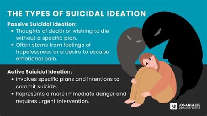 What dere is suicidal?
