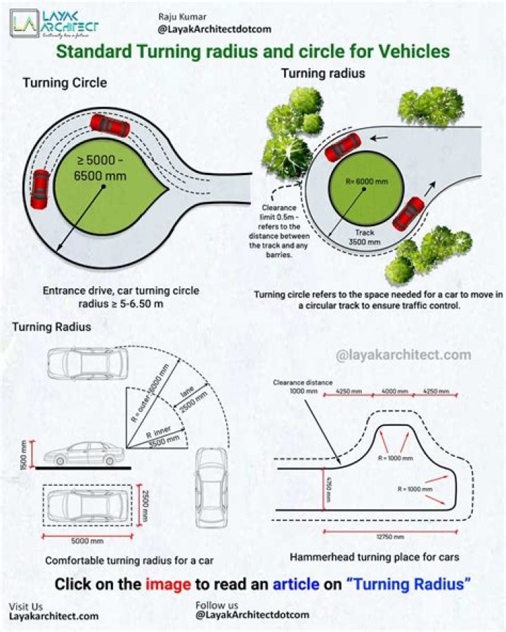 What determines a vehicles turning radius?