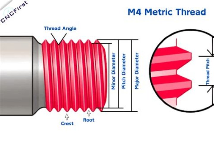 What diameter is a 1/4 20 thread?