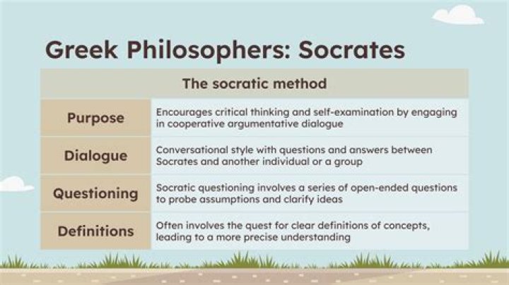 What did Socrates philosophize about?