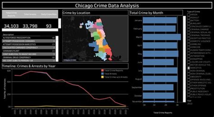 What did the Chicago Crime Commission do?