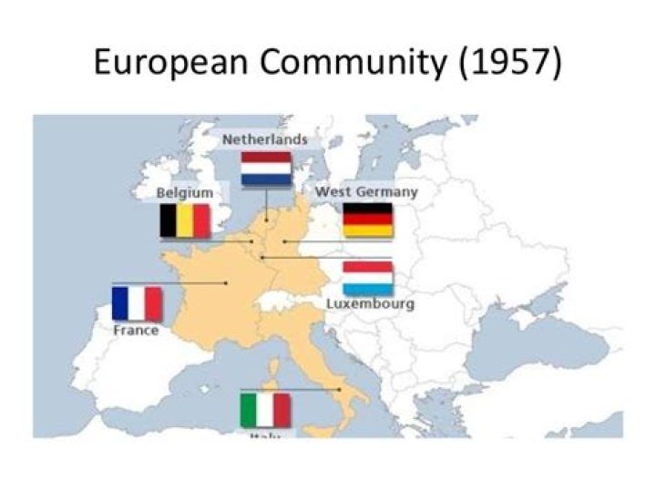What did the Treaty of Rome 1957 establish in Europe?