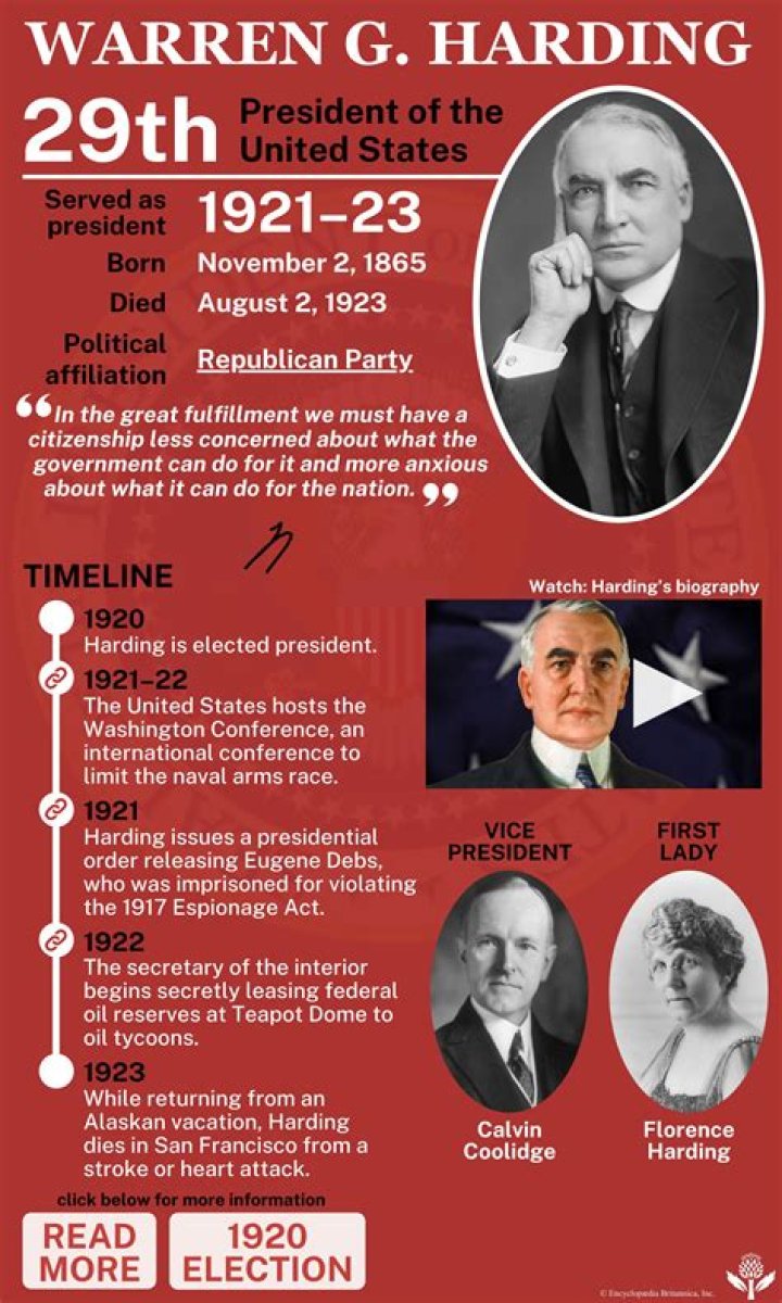 What did Warren Harding believe in?