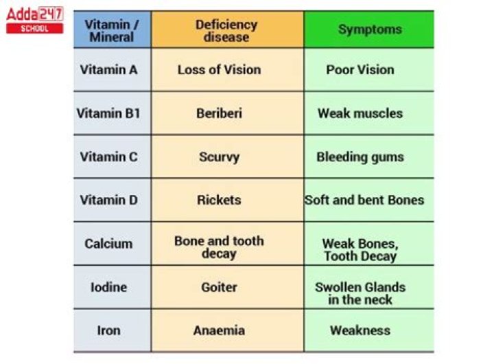 What disease is caused by a deficiency of vitamin C ascorbic acid?
