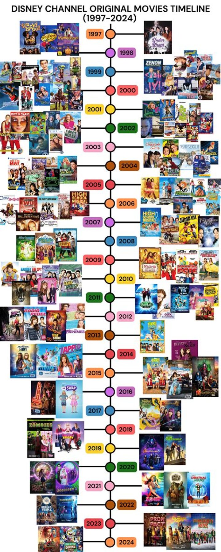 What Disney movie premiered 2000?