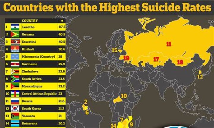 What disorder has the highest risk of suicide?