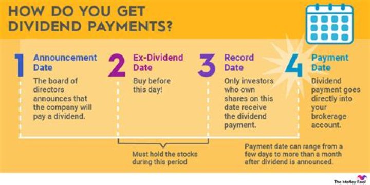 What dividend does Sdy pay?