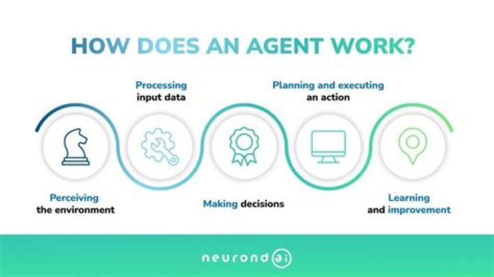 What do agents do for celebrities?