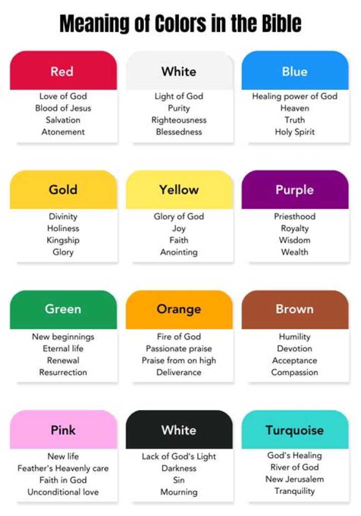 What do colors stand for in the Bible?