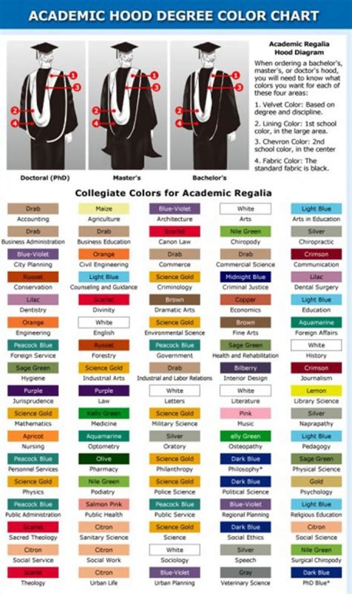 What do graduation hood colors mean UWO?