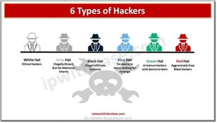 What do hackers do with stolen usernames and passwords?