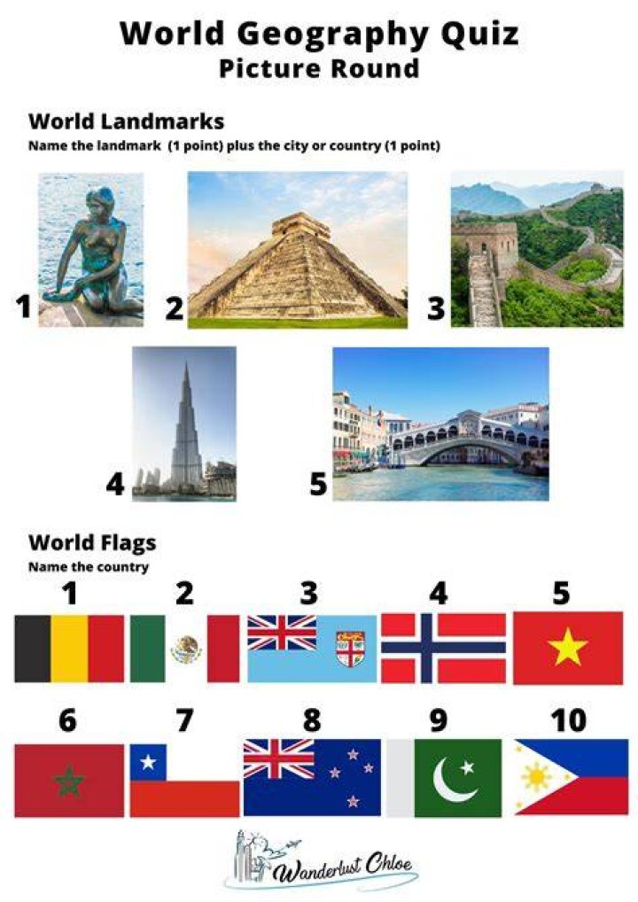 What do I need to know about world geography?
