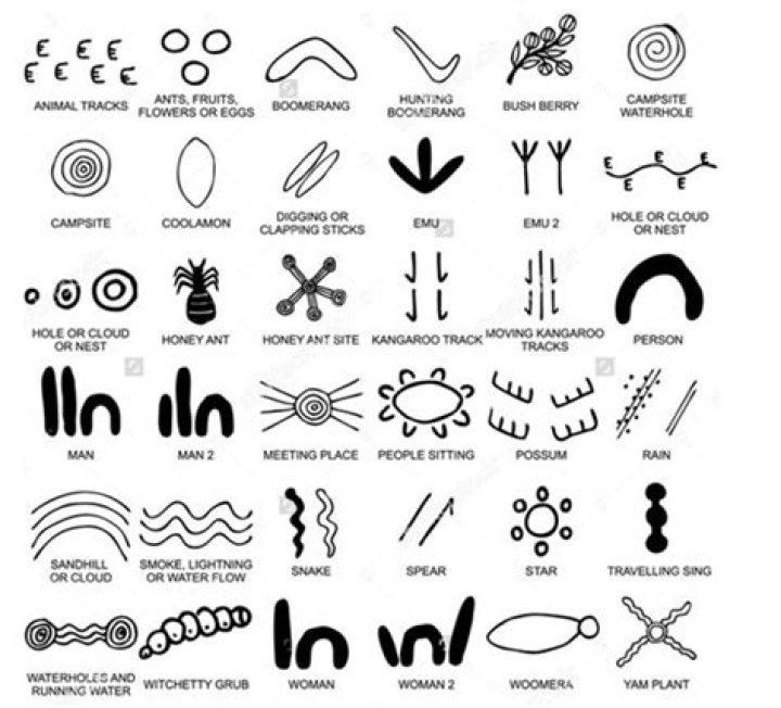 What do indigenous symbols mean?