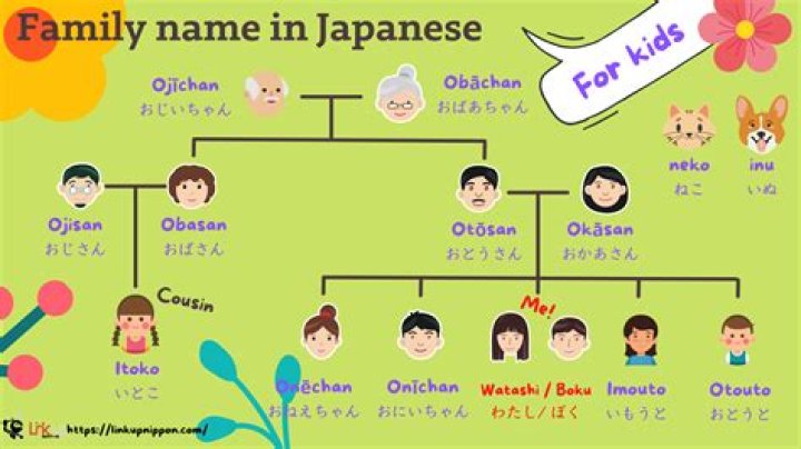 What do Japanese call their siblings?