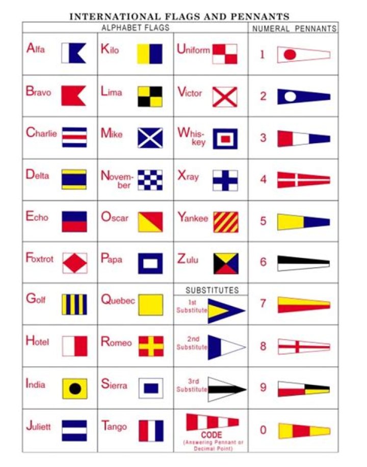What do nautical signal flags mean?