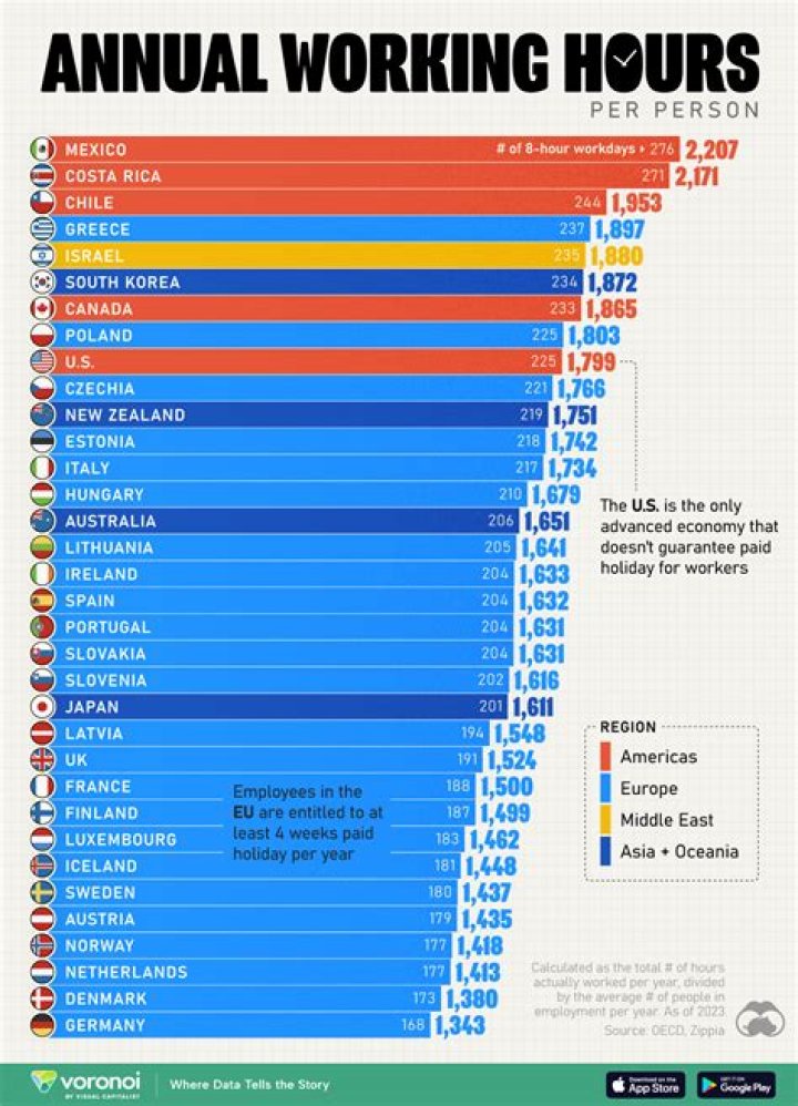 What do people work in Arizona?