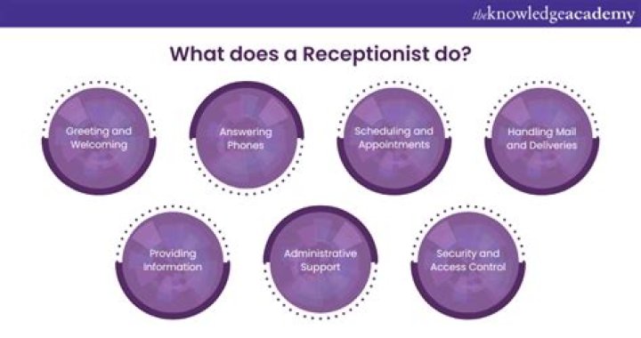 What do receptionists do everyday?