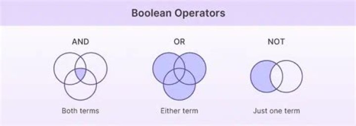What do the Boolean operators include?