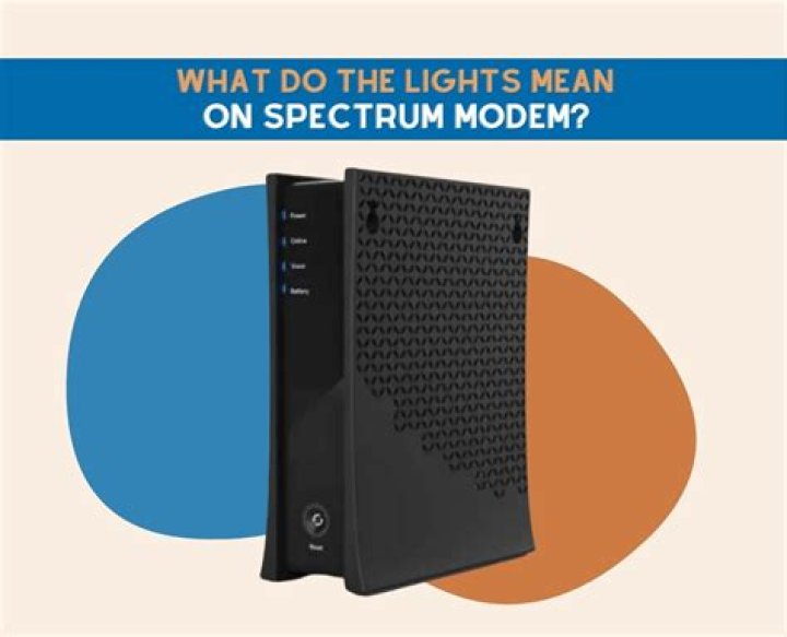 What do the lights on the Motorola modem mean?