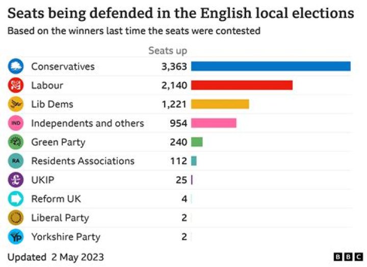 What do the UKIP party want?
