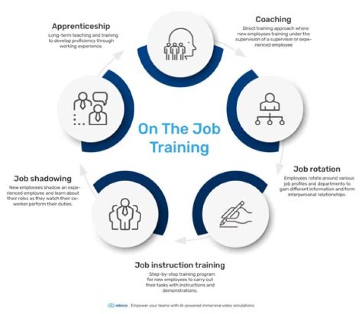 What do u mean by on the job training?