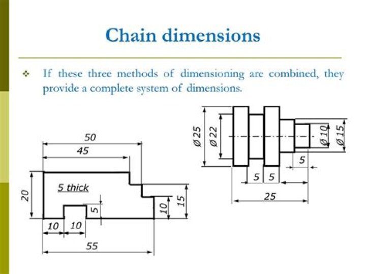 What do you mean by chain dimensioning?