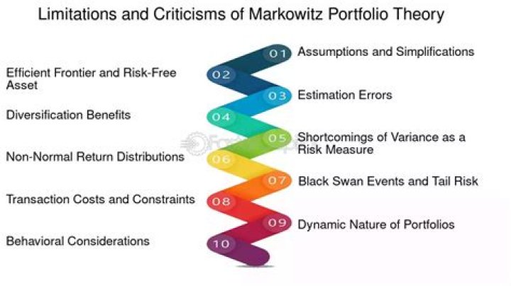 What do you mean by concept of Markowitz portfolio theory?
