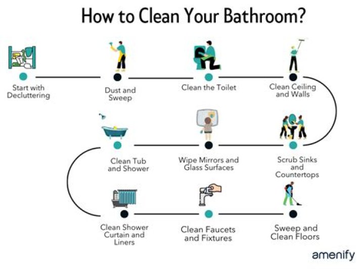What do you use to clean a conveyor belt?