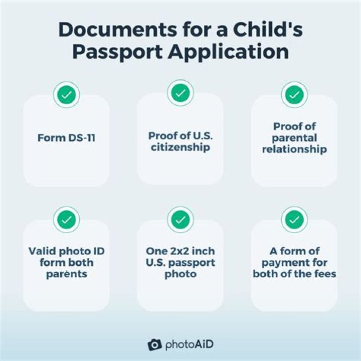 What documents do I need to submit for US citizenship?