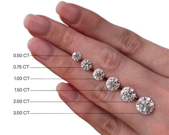 What does 1/10 ct tw diamond mean?