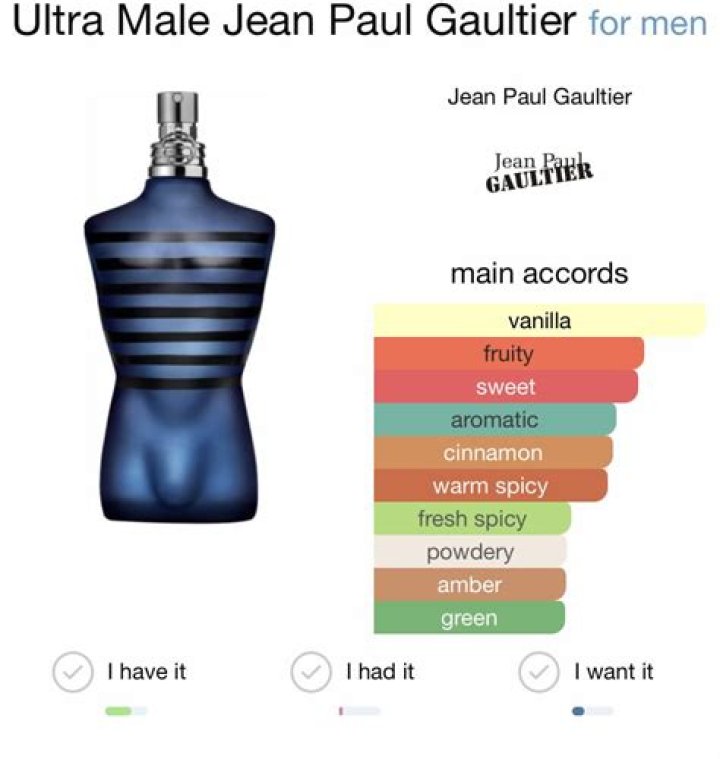 What does 1000 by Jean Patou smell like?